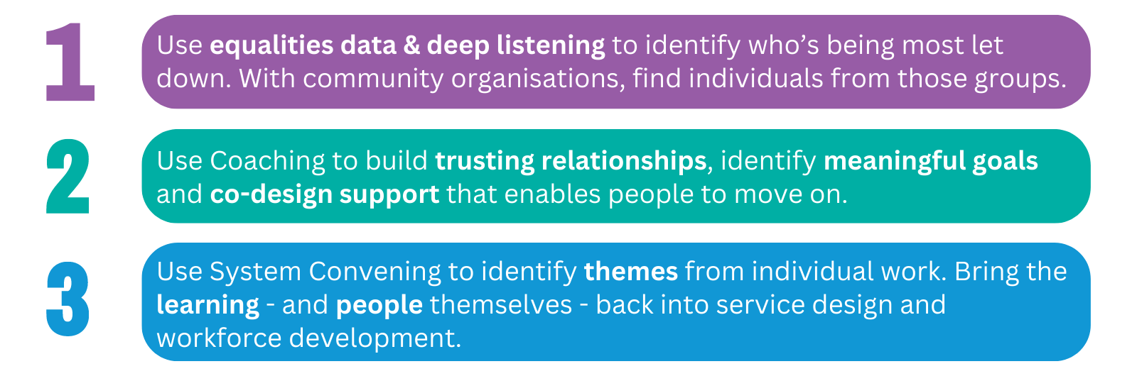 1- Use equalities data & deep listening to identify who’s being most let down. With community organisations, find individuals from those groups. 2-Use Coaching to build trusting relationships, identify meaningful goals and co-design support that enables people to move on. 3-Use System Convening to identify themes from individual work. Bring the learning - and people themselves - back into service design and workforce development. 